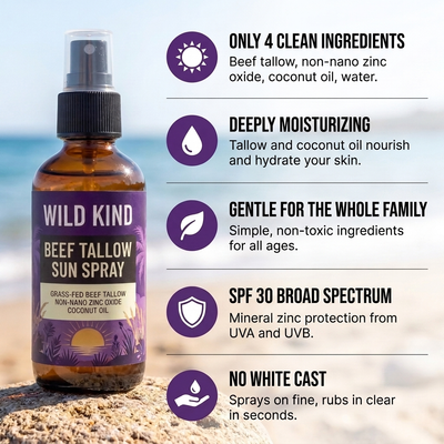 Wild Kind benefits overview